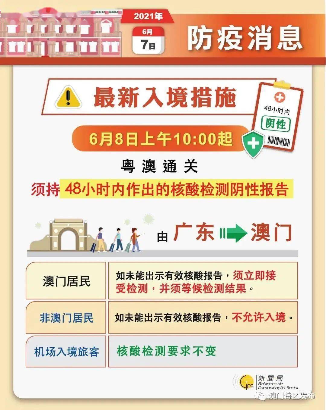 管家婆100%中奖澳门,综合策略探讨方案_独有版69.987