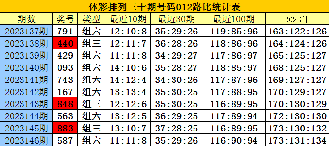 白小姐三肖必中生肖开奖号码刘佰,科学说明解析_协力版82.972