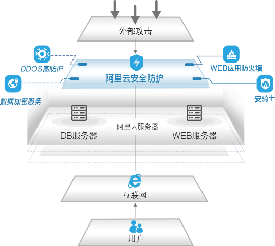 管家婆今期免费资料大全第6期,迭代分析解答解释方案_工具版59.589