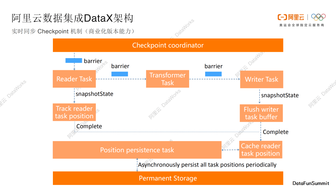 管家婆期期精选免费资料,集成系统落实探讨_HDR集28.694