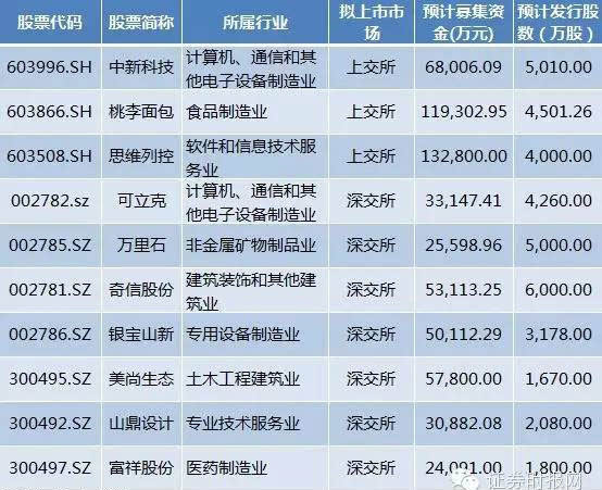 2024年11月 第2419页