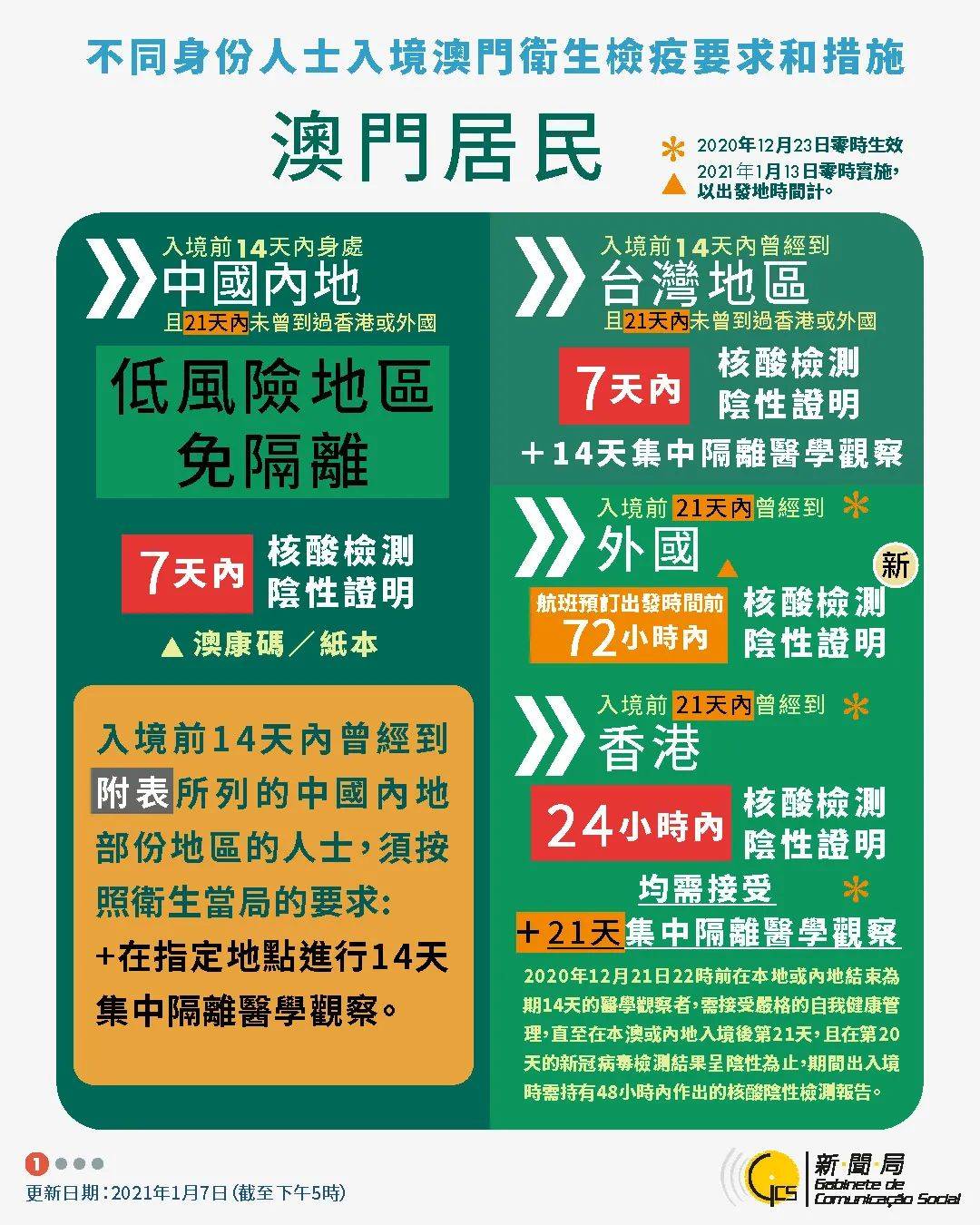 新澳门资料大全正版资料2024年免费下载,剖析热点解释落实_半成品46.252