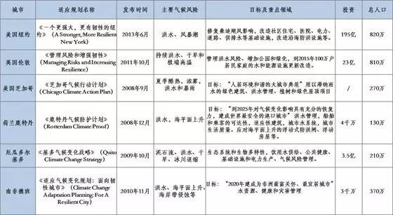 新澳精准资料免费提供生肖版,权威评估解答解释措施_广播集0.443