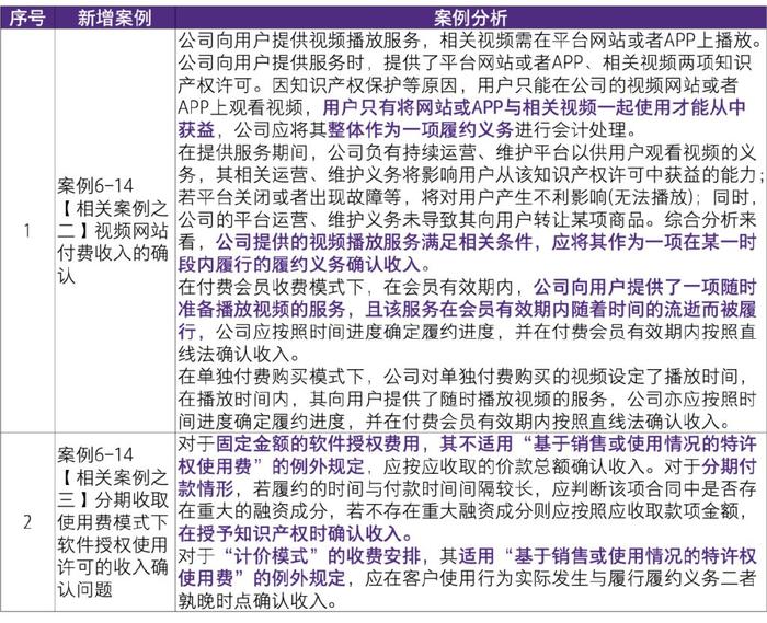 2024新澳天天资料免费大全,吸收解答解释实施_原创型46.277