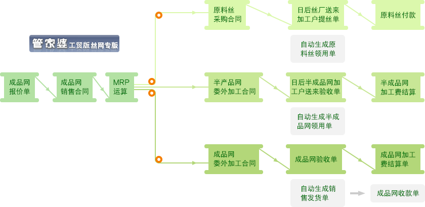 2024管家婆资料正版大全,迅捷解答方案设计_冲突款70.604