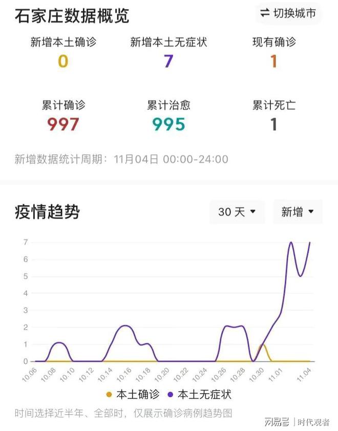 11月4日疫情最新通报解读，获取与分析理解指南