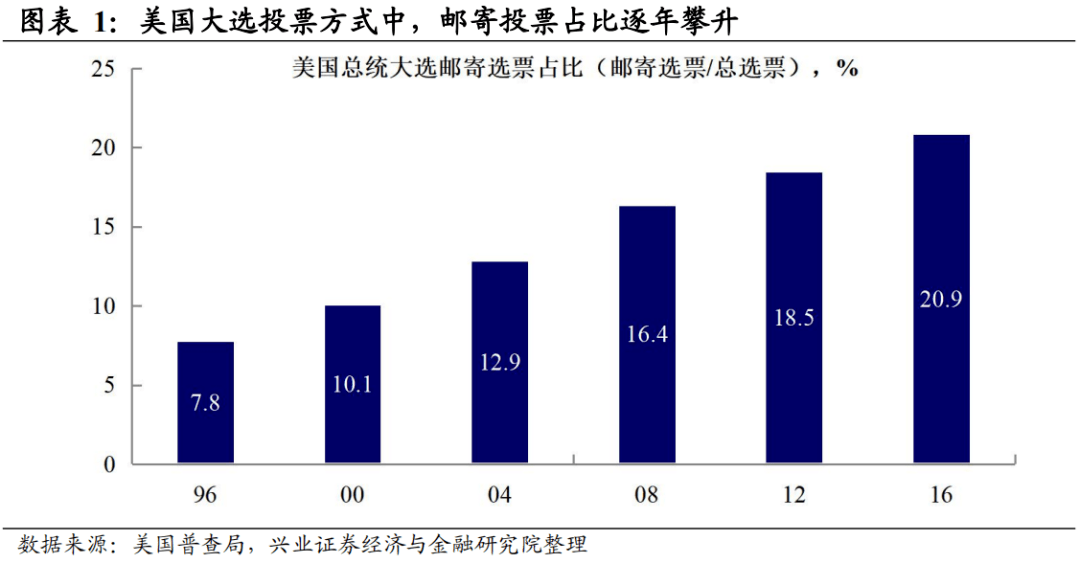 美国选举之夜，星光璀璨下的友情与陪伴之选支持率揭晓