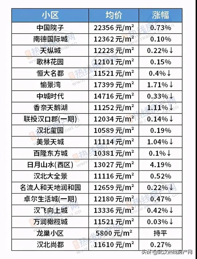 武汉最新二手房信息揭秘，启程探寻自然美景，内心平静之旅