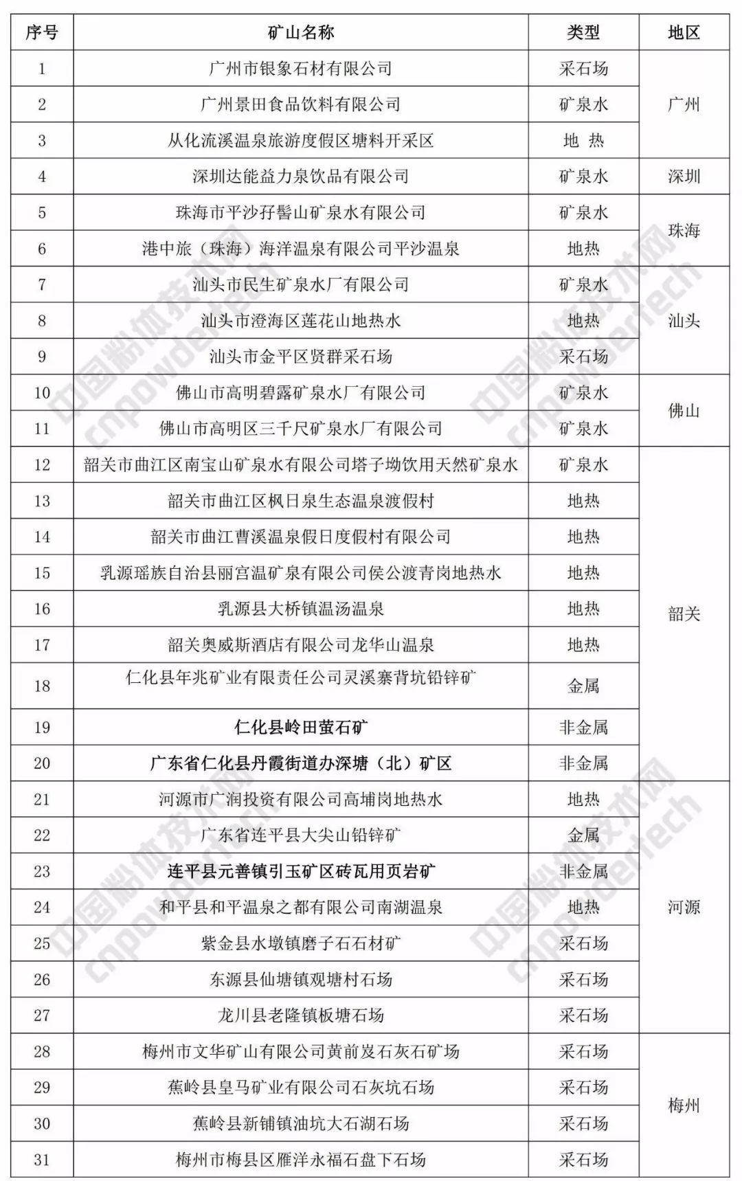 白小姐三肖必中生肖开奖号码刘佰,精确评估解析现象_环境版48.592