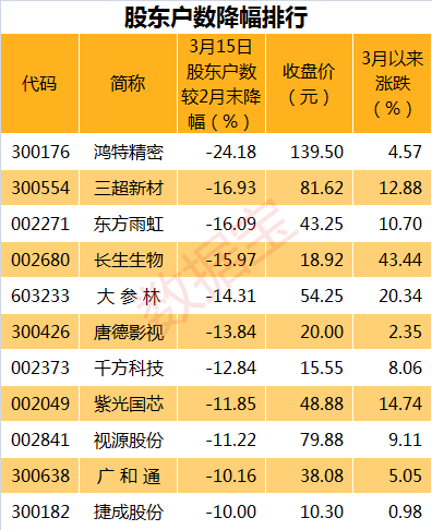 2023年澳门特马今晚开码,收益成语分析定义_社区版84.816