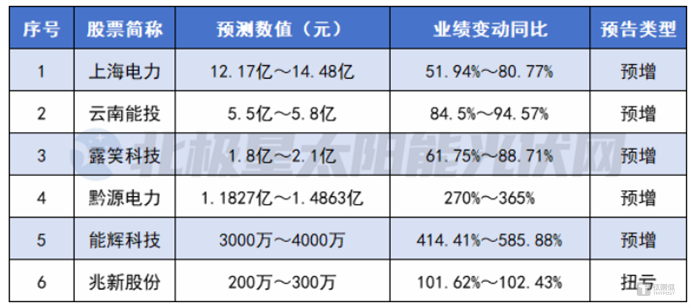 2024年11月 第2254页