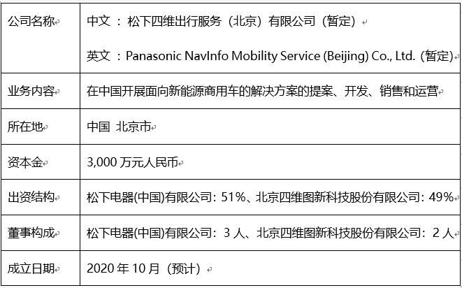 2024新澳门正版免费资料车,先进策略解答解释执行_注释品12.665