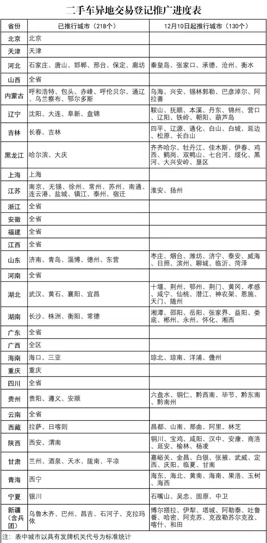 2024年11月 第2245页