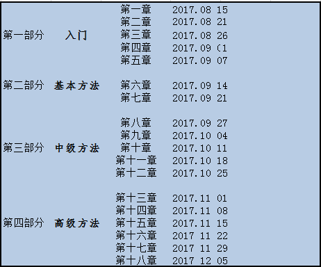 2024新澳精准资料免费,深入数据应用计划_长期款70.613