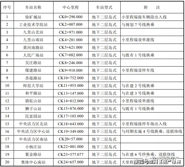 11月5日中华大街南延最新进展揭秘，细节更新重磅消息