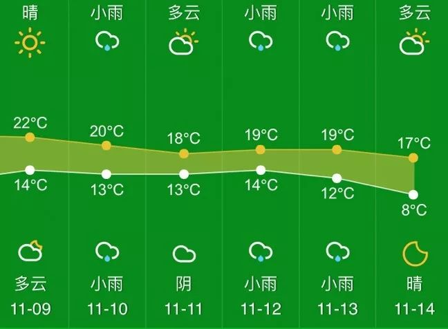 11月5日杭州天气预报最新分析，今日天气状况及趋势预测