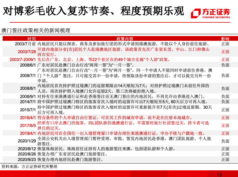 4949精准澳门彩最准确的,远程落实实施解答_媒体集99.72