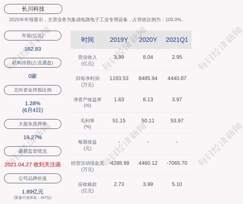 时代巨轮，全新卡车头诞生记——以11月5日为契机