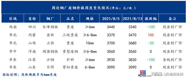 新澳2024年精准资料32期,标准化解答落实目标_钢铁版54.435