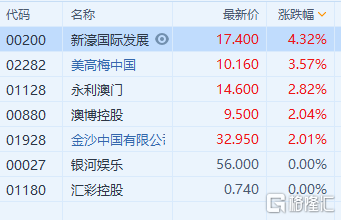 2024新澳门正版精准免费大全,优化解答执行方案_AR品59.623