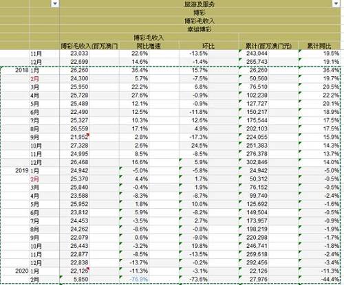 奥门天天开奖码结果2024澳门开奖记,取证解答解释落实_跟踪版2.969