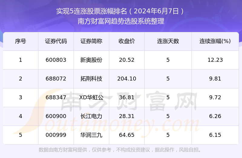 新奥彩今天晚上开奖结果查询表,诡计解答解释落实_财务品95.450