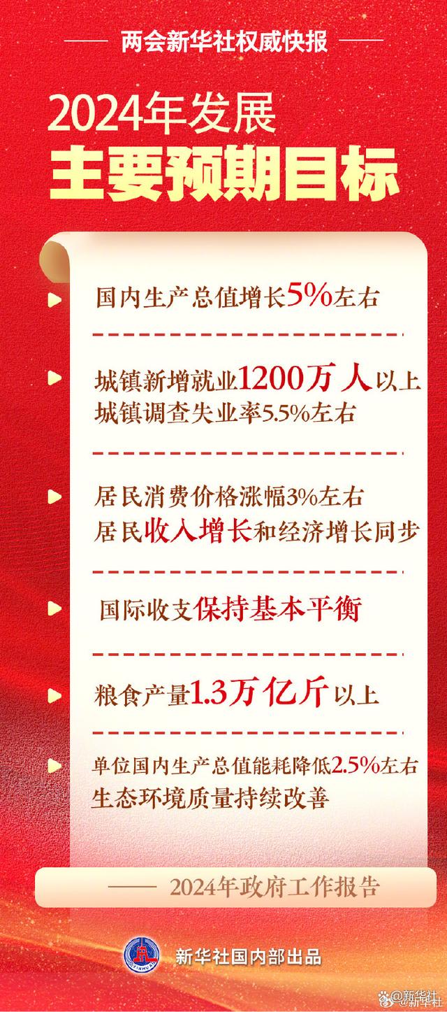 新澳2024年精准资料32期,权威措施解析解答解释_金融版7.921