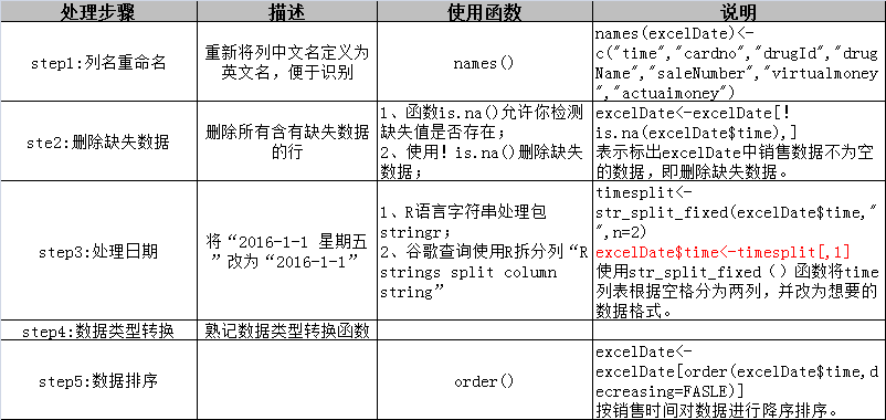 2024最新奥马免费资料四不像,数据分析说明_简易型97.167