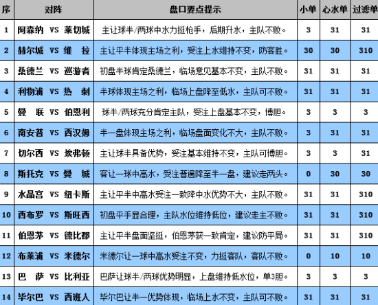 初遇在故事开头 第65页