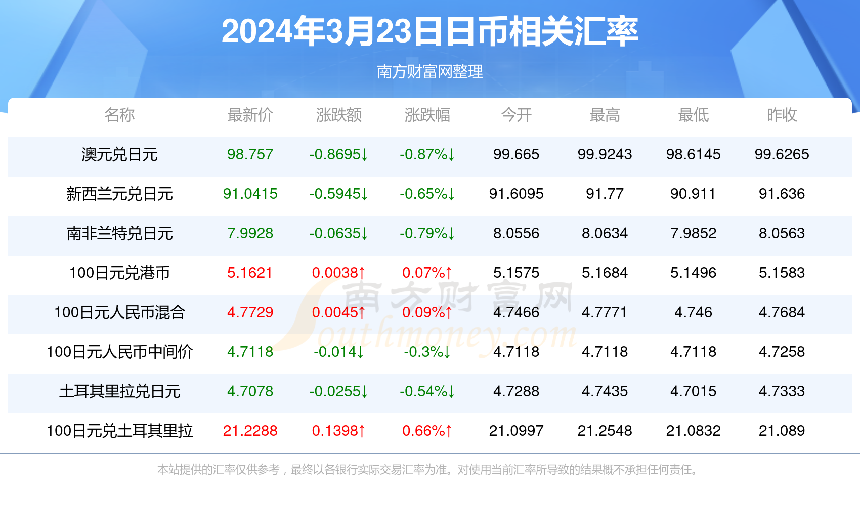 2024年香港挂牌正版大全,科技术语评估说明_1.847