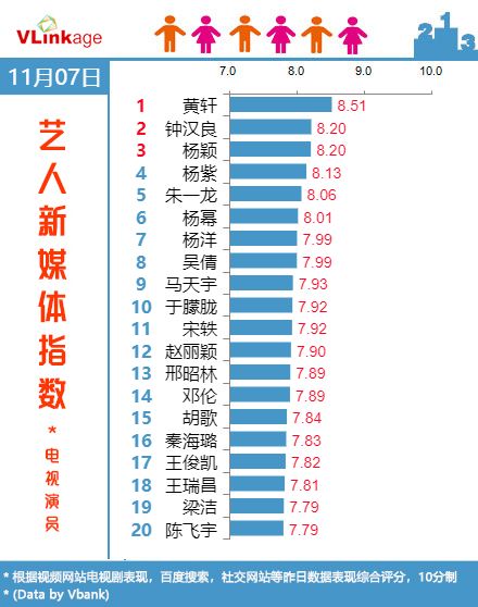 11月6日个人最新排名下的成长与价值探讨