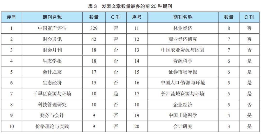 澳门开奖结果+开奖记录表生肖,实地数据评估策略_订阅型53.981