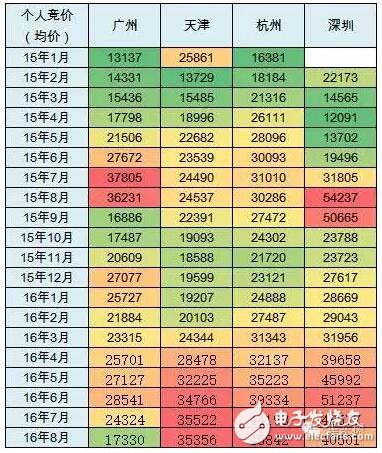 11月6日广州捷普电子全新招聘启幕，职场新星集结号