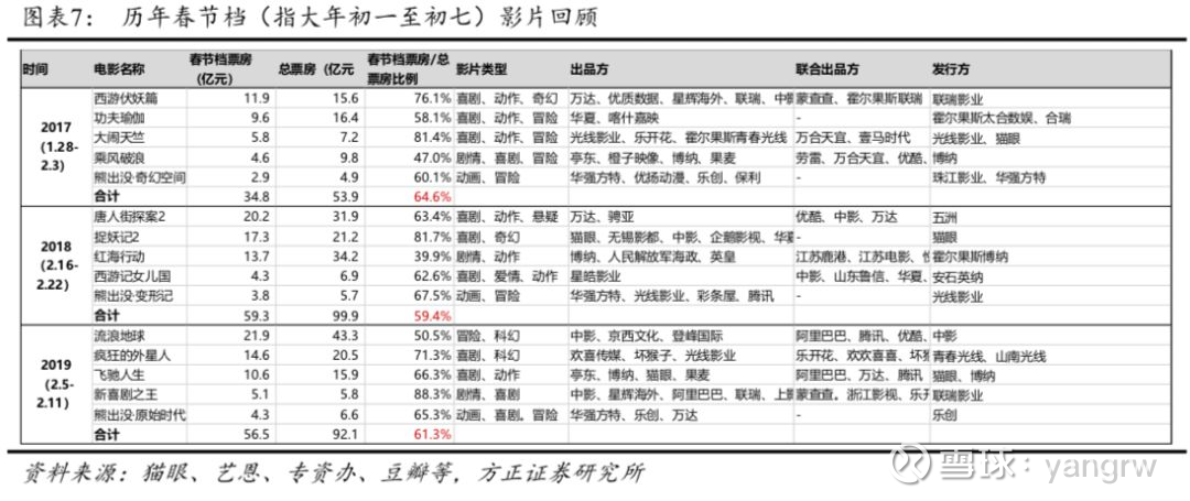 三肖必中三期必出资料,风险落实评估解答_电影集11.843