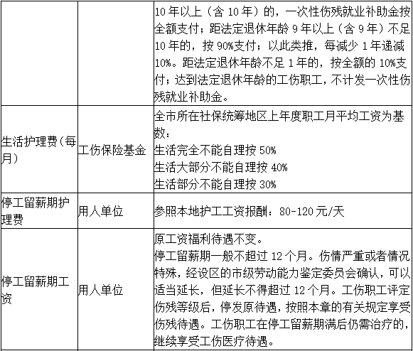 最新工伤赔偿标准解读，当爱与陪伴遭遇工伤