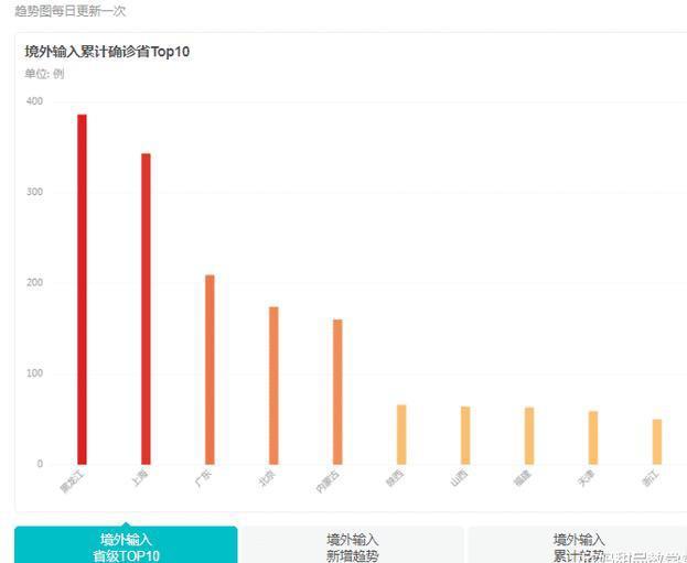 巴西疫情最新统计报告，聚焦11月6日数据概览