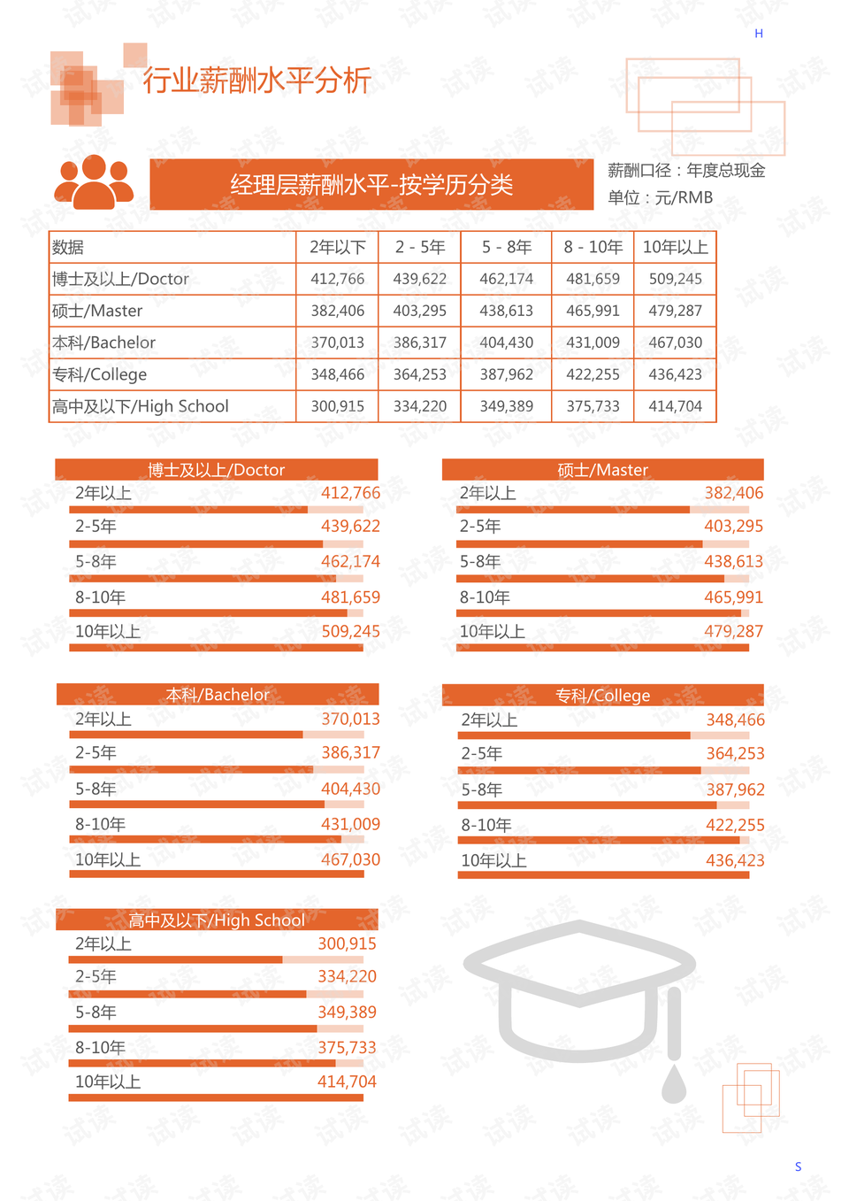 11月6日最新情报及评测报告