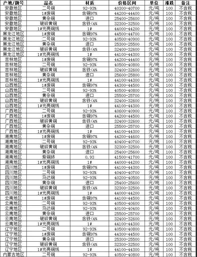 全国废铜价格最新行情全面评测与介绍（11月6日）