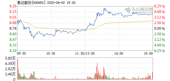 泰达股票最新动态，股市风云中的温情故事与友情盛宴的十一月七日