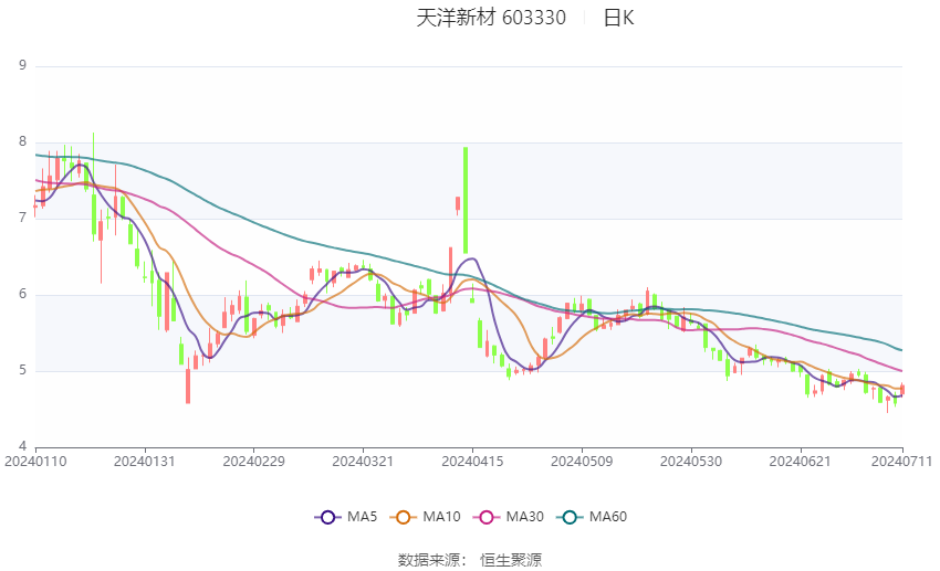 江南烟雨断桥殇 第61页