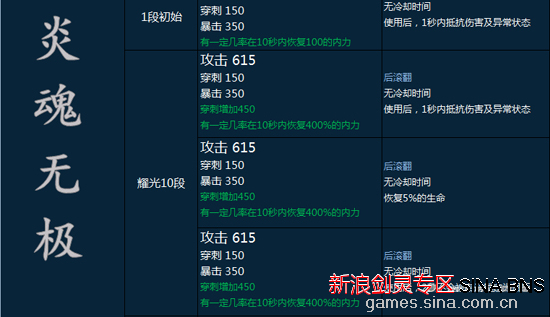 11月7日剑灵装备独家爆料，全新装备更新动态震撼上线！