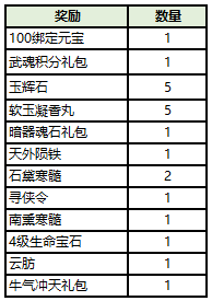 2024凌波微步每期自动更新图,衡量解答解释落实_Harmony85.924