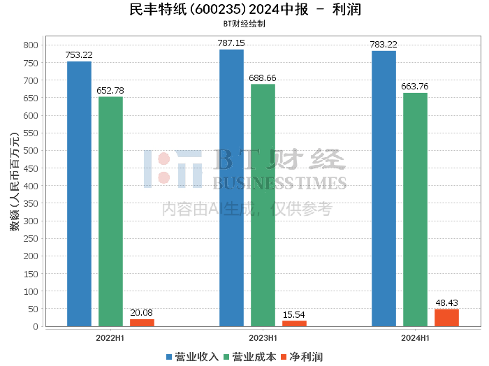 澳门今晚开奖结果2024年,数据解答解释落实_增强版95.549