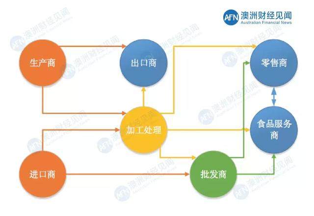 新澳精准资料免费提供208期,供应链执行解答_优雅版19.769