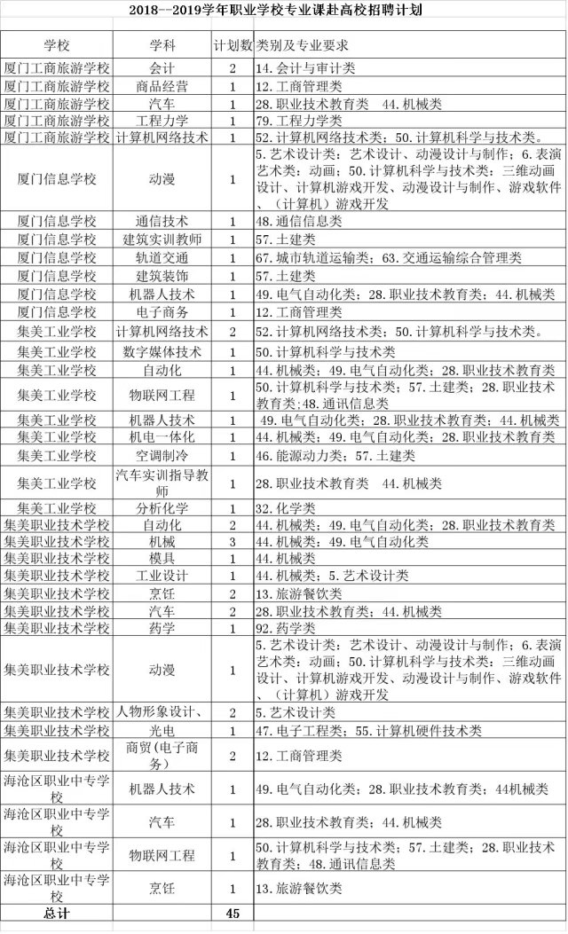 11月7日厦门新岗位涌动，变化中的学习助力求职自信起航