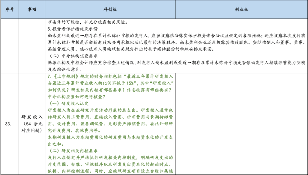 基本二八 第23页