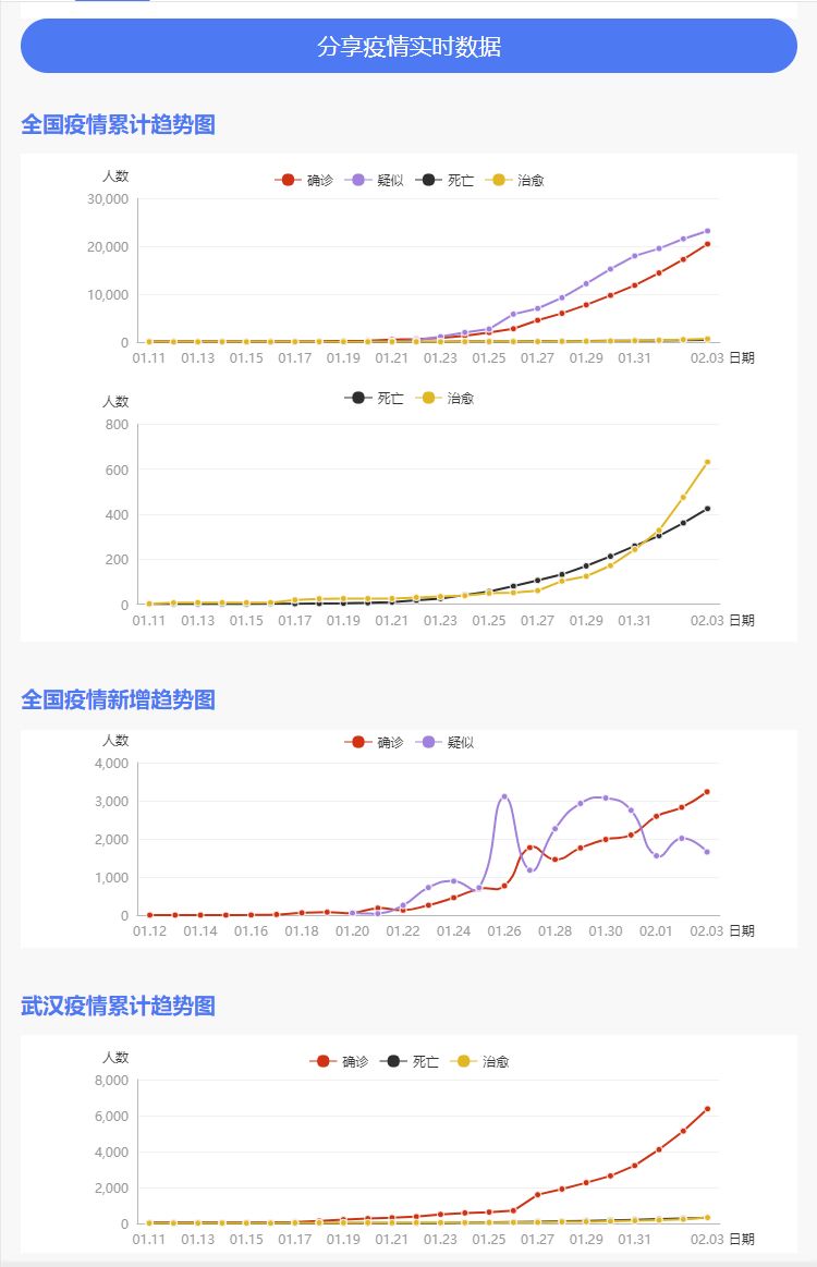 全国最新型肺炎确诊情况深度解析与最新数据发布（附报告）