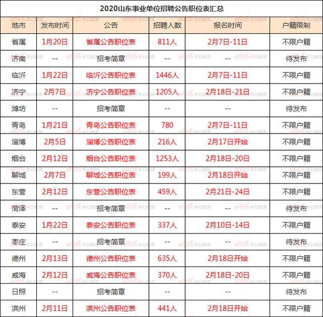 揭秘山东事业单位招聘新动态，最新概况及招聘资讯（11月8日更新）