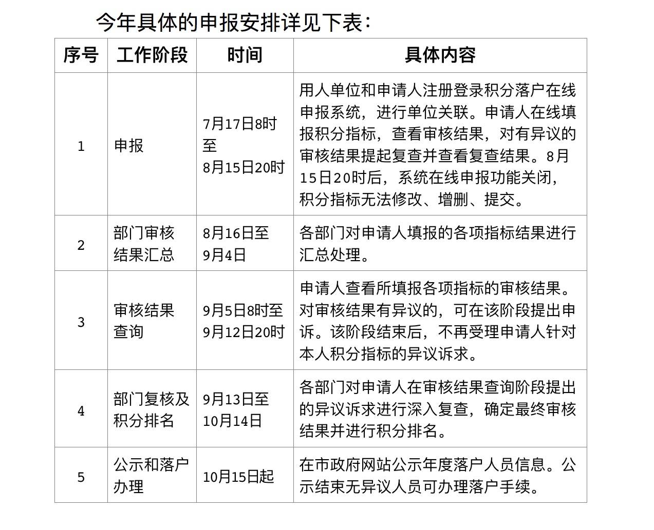 新澳资料免费长期公开,实施解答解释落实_复合版32.107