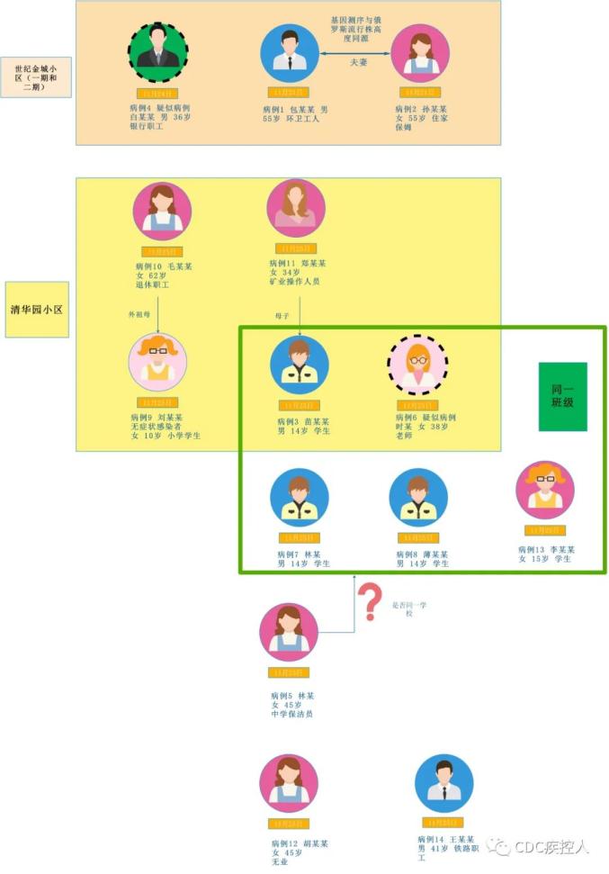 11月8日全国疫情最新动态，见证时代变迁，曙光初现希望